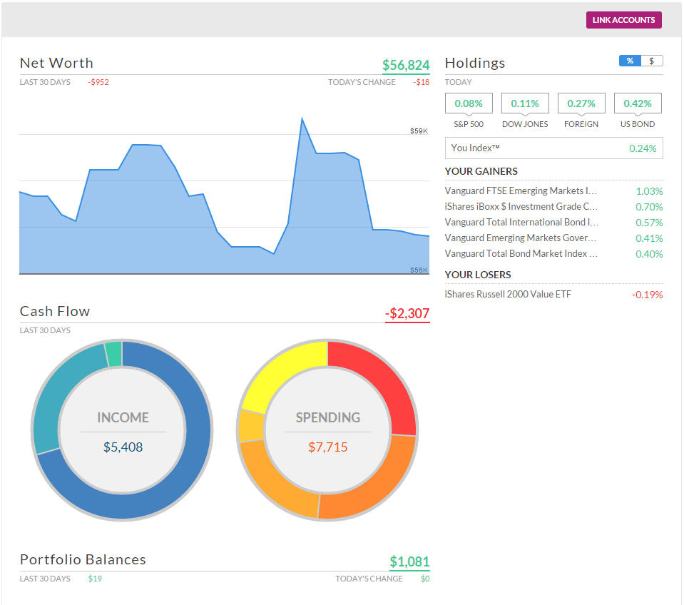 Personal Capital 1