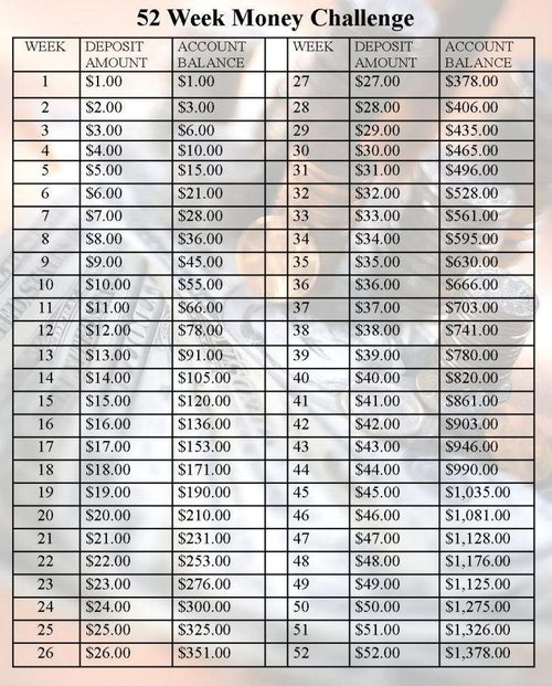 10 Money Saving Challenges To Kick Start Your New Year The 199wdno0ybvobjpg