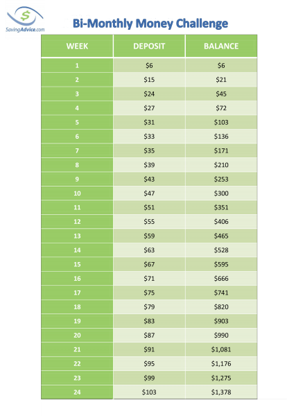 10 money saving challenges to kick start your new year the bi month