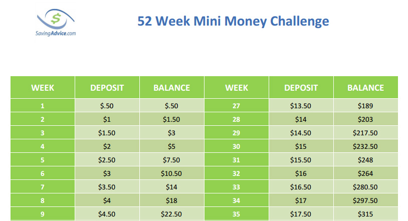 10 money saving challenges