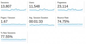 September Stats