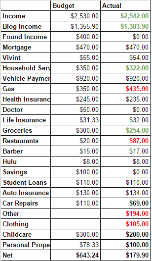 June/July Budget & Update
